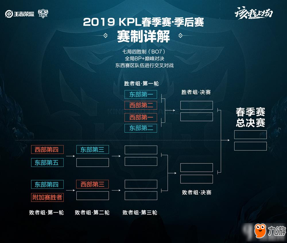 而内马尔则 而内马尔则